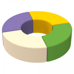 Комплект дитячих пуфів Орбіта Kidigo 43027