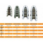 Моторно-гребний надувна кільова човен КОЛИБРИ КМ-450DSL 