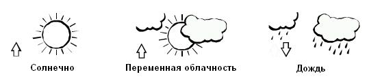 Переменная облачность знак. Значок переменной облачности как выглядит. Графического отображения погоды. Как отметить переменную облачность.