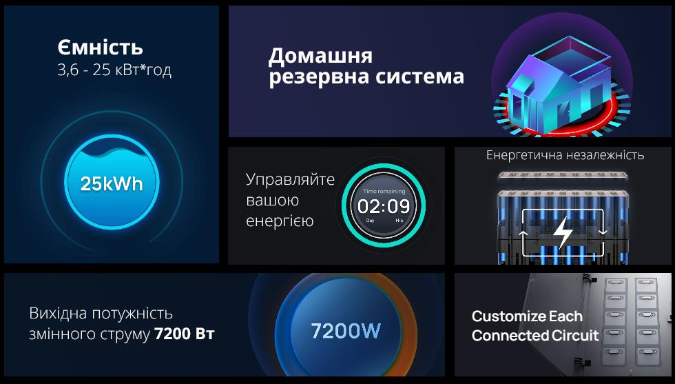 Набір EcoFlow Smart Home Panel Combo - фото 1