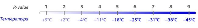 R-value и температура для туристических ковриков